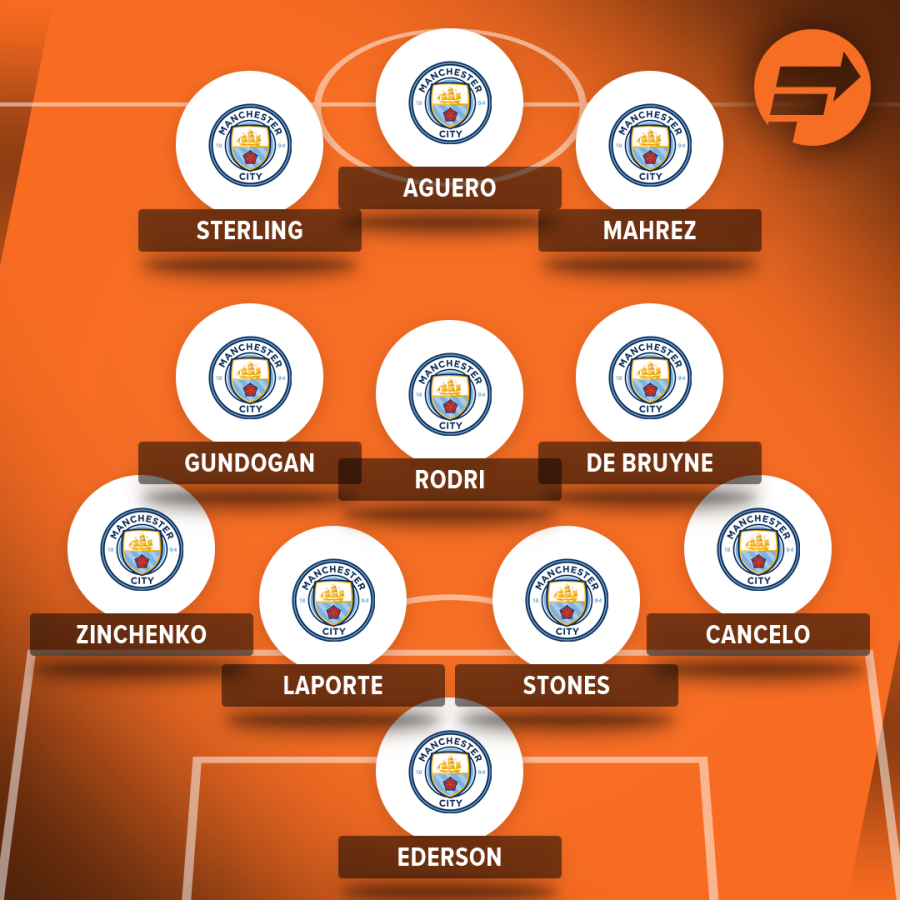 Man City potential line up up against Fulham