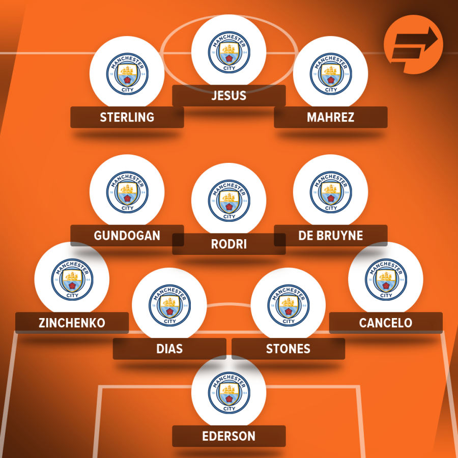 Everyone Available How Man City Will Line Up V Leicester