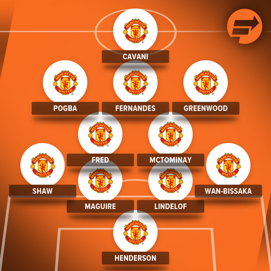 Europa League Team News How Manchester United Could Line Up Against Granada