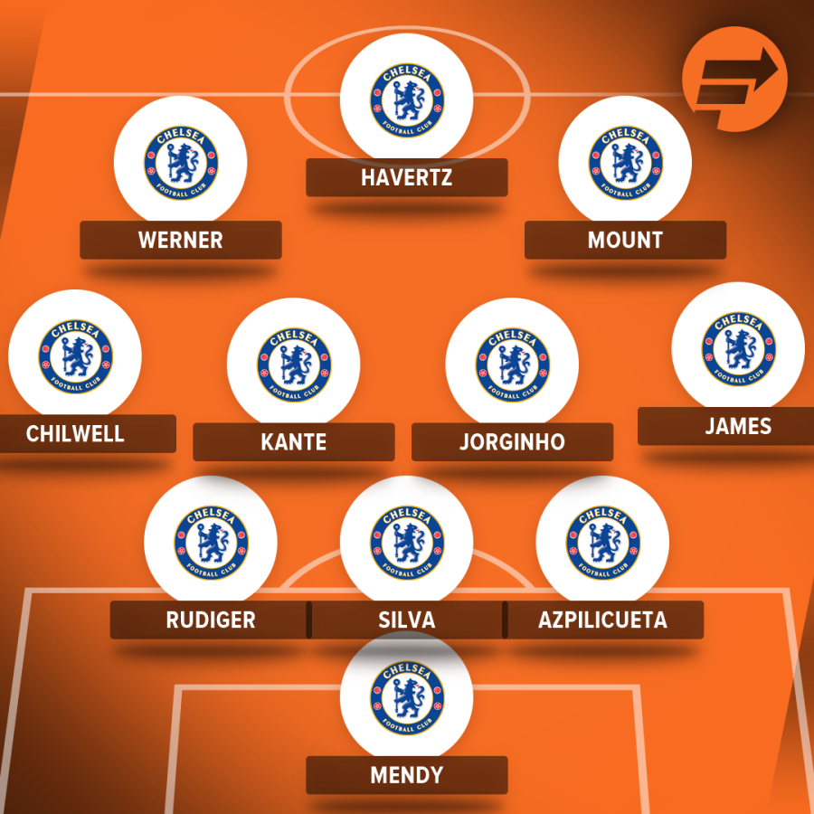 How Chelsea could line up against West Ham