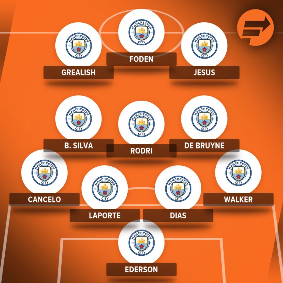 Club Brugge Vs Man City Oct 19 2021 Match Preview And Stats Sportsbugz