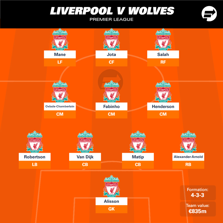 Wolves vs Liverpool (0-1) Dec 4, 2021 Match Preview and Stats FootballCritic