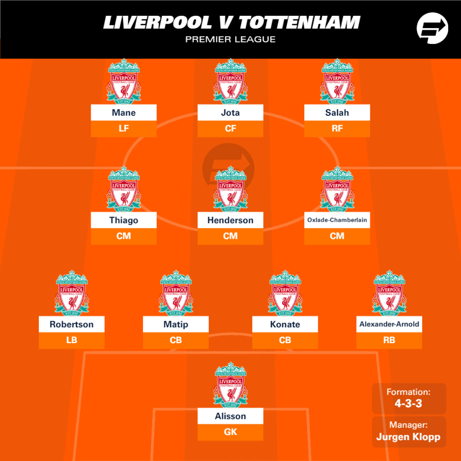 Tottenham predicted lineup vs Liverpool - Premier League