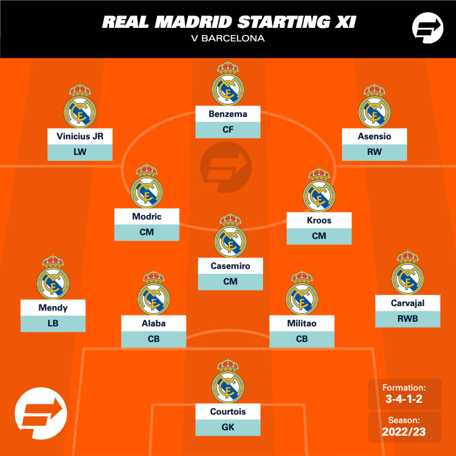 How will Barcelona line up against Real Madrid in the Spanish