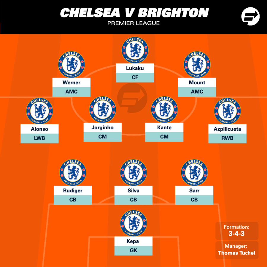 Brighton vs Chelsea (1-1) Jan 18, 2022 Match Preview and Stats