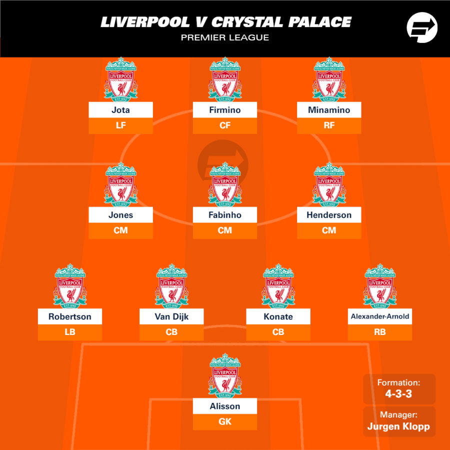 Crystal Palace vs Liverpool (1-3) Jan 23, 2022 Match Preview and Stats FootballCritic