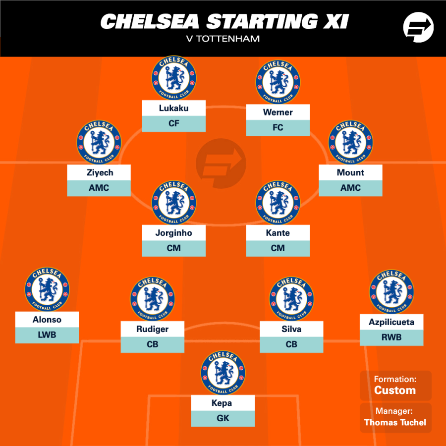 Chelsea predicted XI vs Spurs