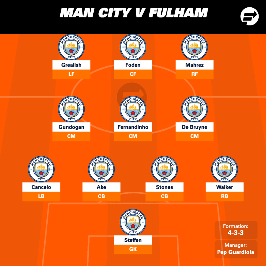 Man City vs Fulham (4-1) Feb 5, 2022 Match Preview and Stats FootballCritic