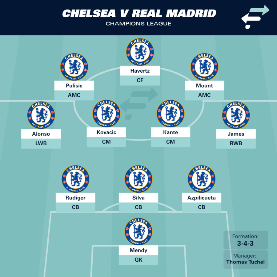 Chelsea vs Real Madrid (1-3) Apr 6, 2022 Match Preview and Stats FootballCritic