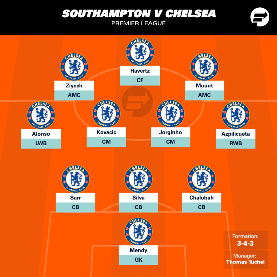 Chelsea 2022 Lineup