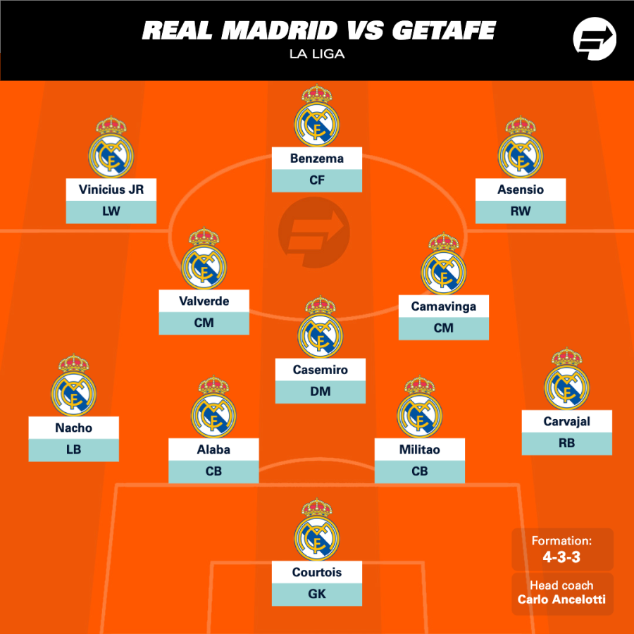 Real madrid vs getafe cf timeline