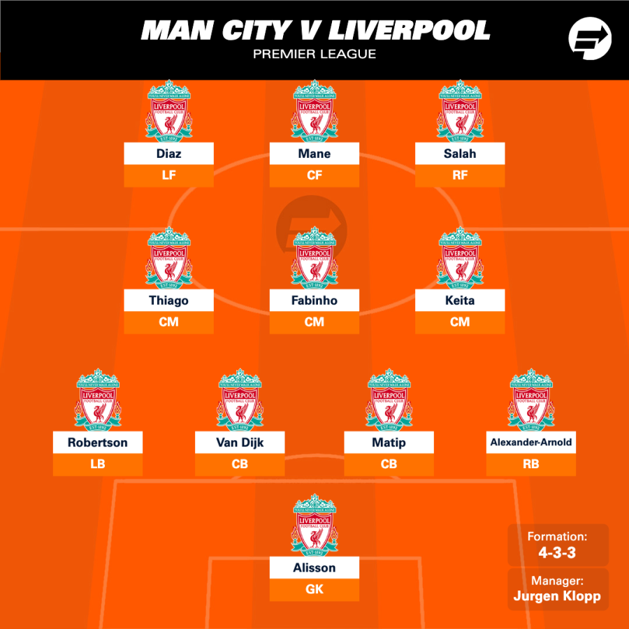 Premier League: possible Manchester City starting XI vs Liverpool