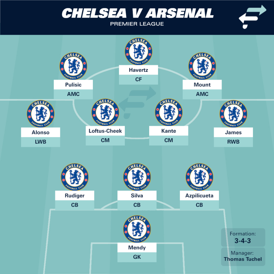 Chelsea vs Arsenal (2-4) Ngày 20 tháng 4 năm 2022 Xem trước và ...