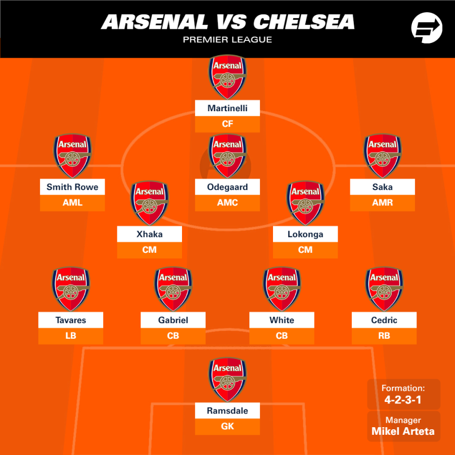 Chelsea Vs Arsenal 2 4 Apr 20 2022 Match Preview And Stats 4653
