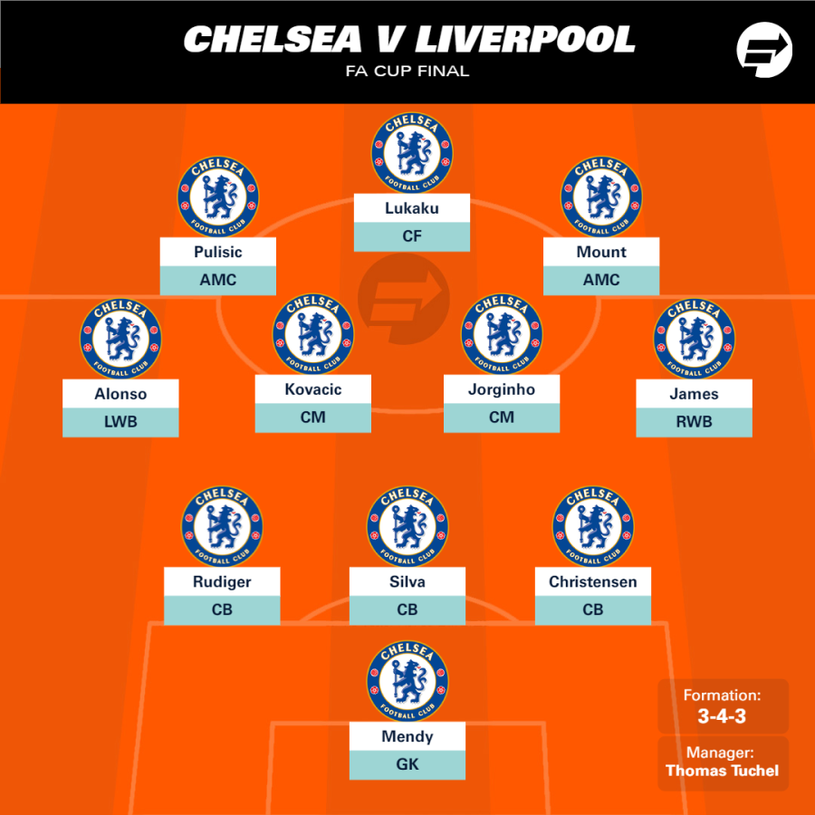 Chelsea vs Liverpool (0-0) May 14, 2022 Match Preview and Stats