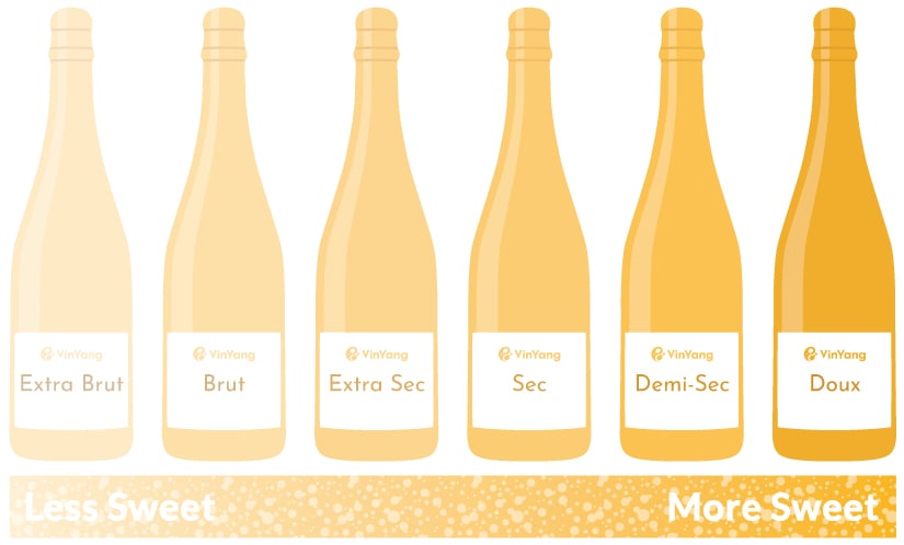 yellow tail wine sweetness chart