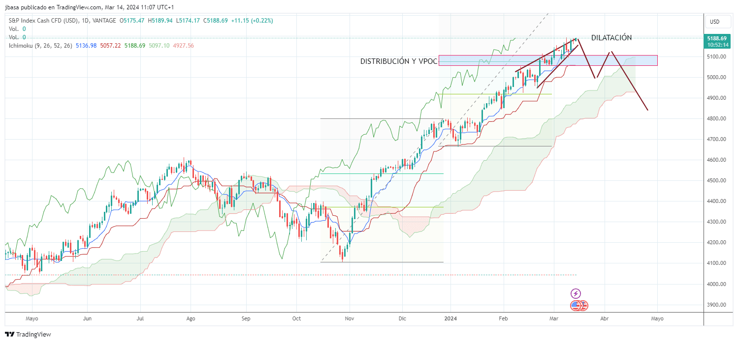SP500_2024-03-14_11-07-46.png