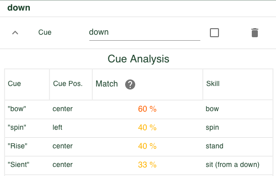 Cue analysis example