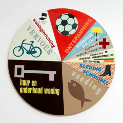 Greg Colson, dutch consumption,(in two persons households)2002)