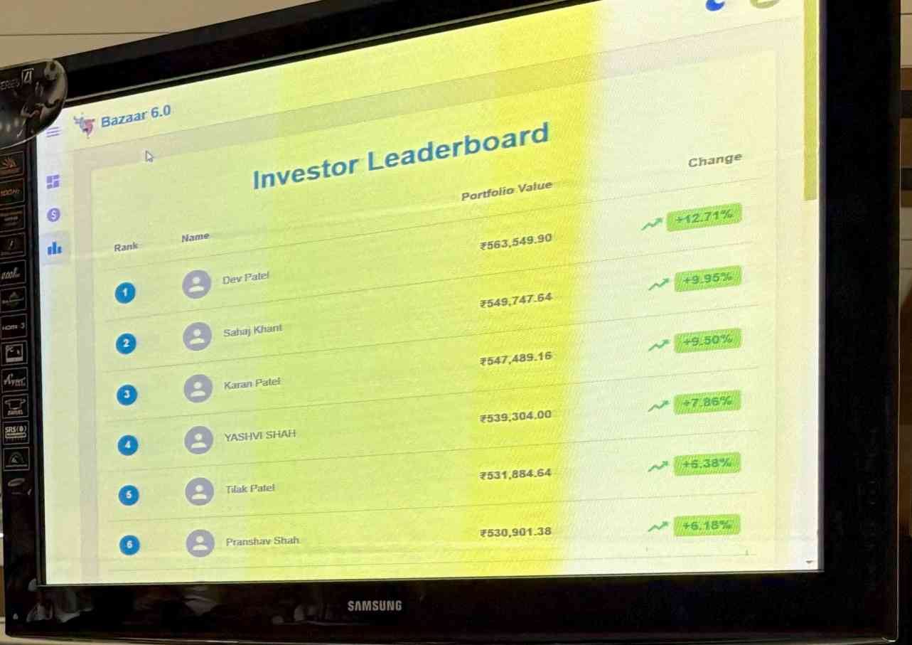 Trading floor overview