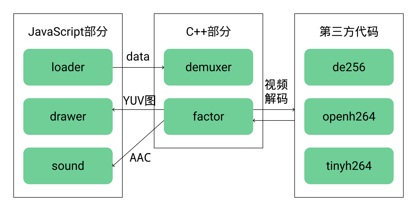 整体框架