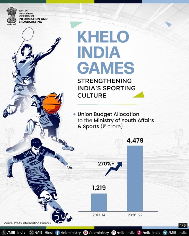 Khelo India to Further Strengthen India’s Sports Culture - NationPath Image