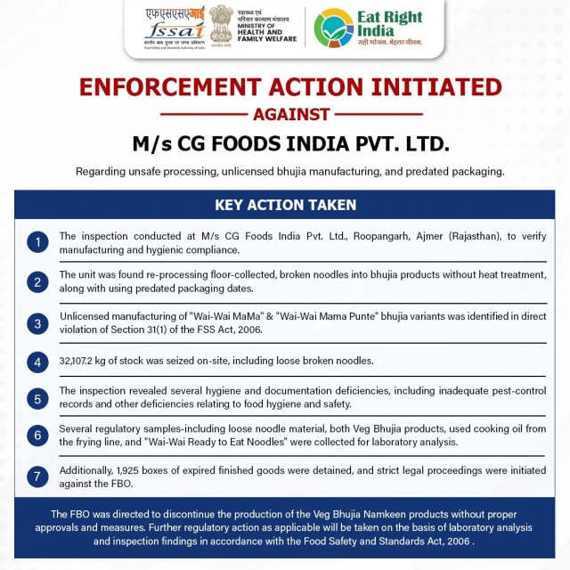 FSSAI inspection and enforcement action at CG Foods India’s Ajmer manufacturing facility