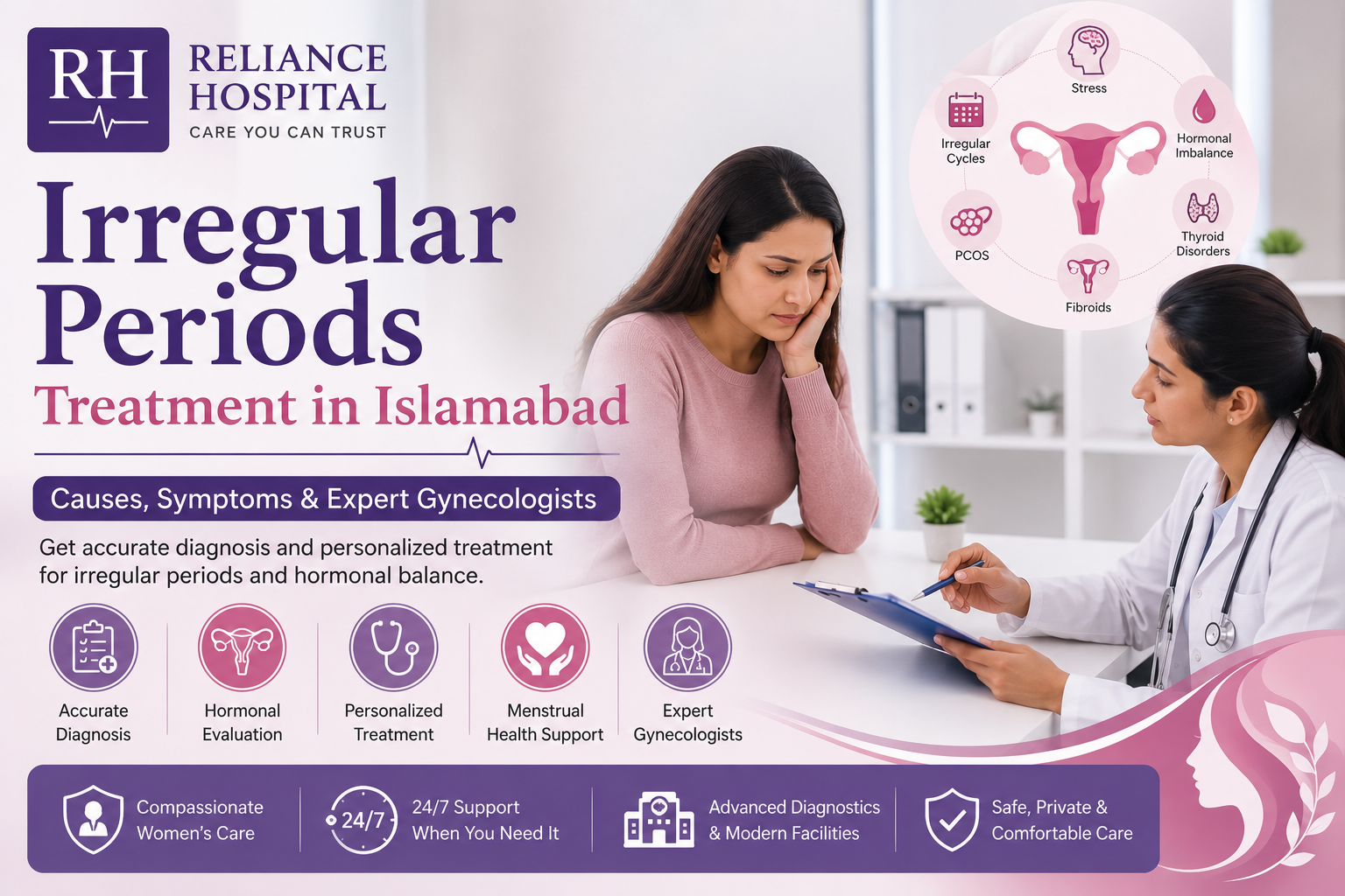 irregular periods issues