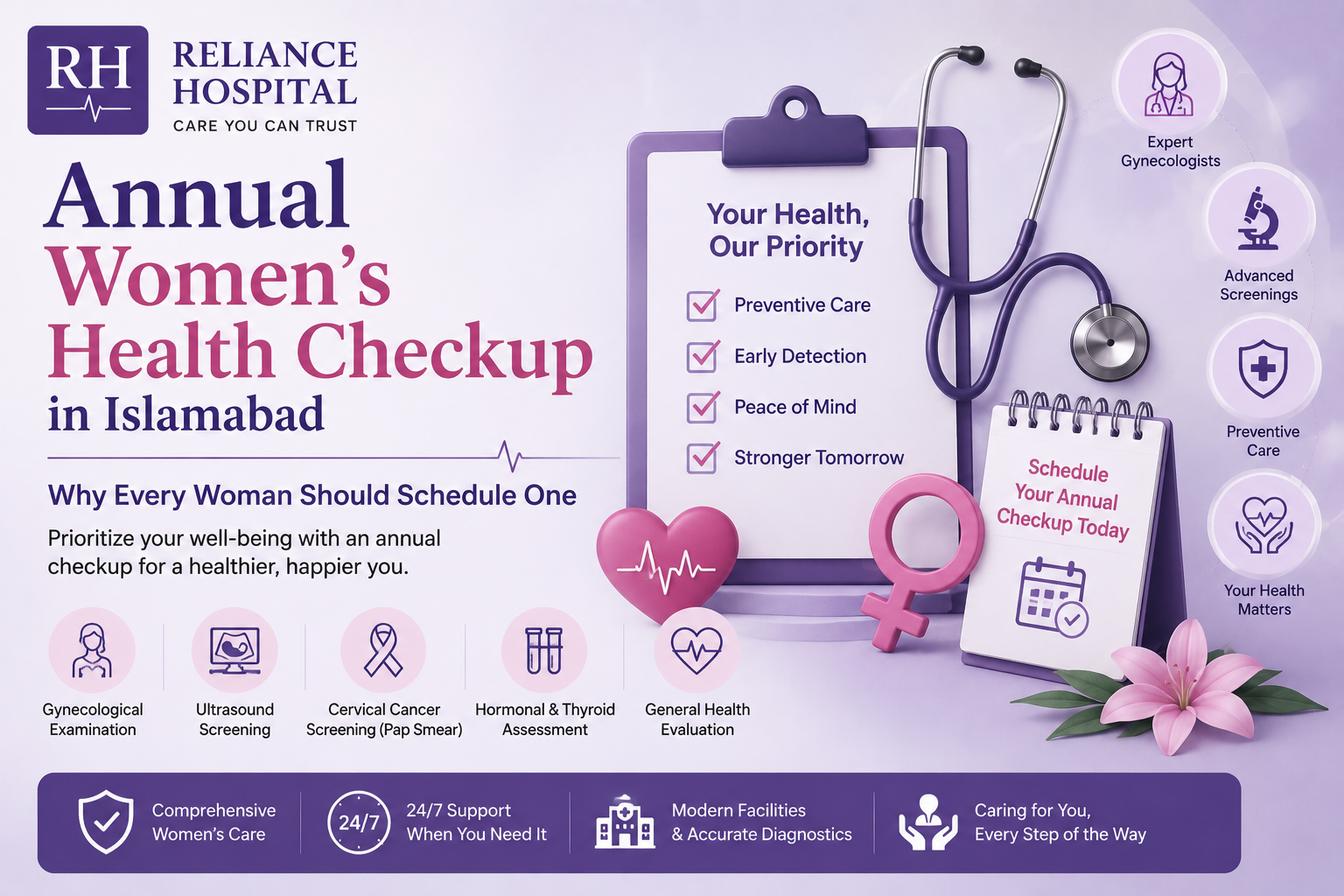 annual gynae checkup