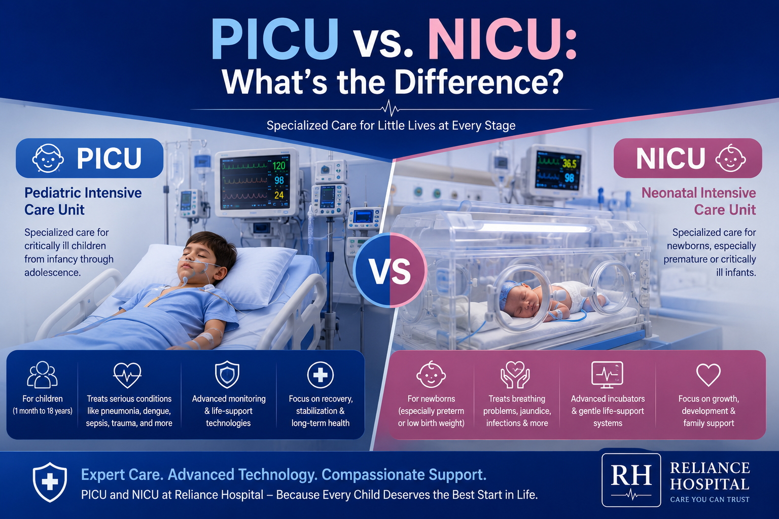 PICU vs. NICU What's the Difference