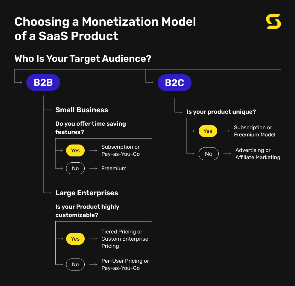 saas-apps-monetization