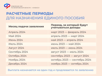 За какой период оцениваются доходы при подаче заявления на единое пособие?