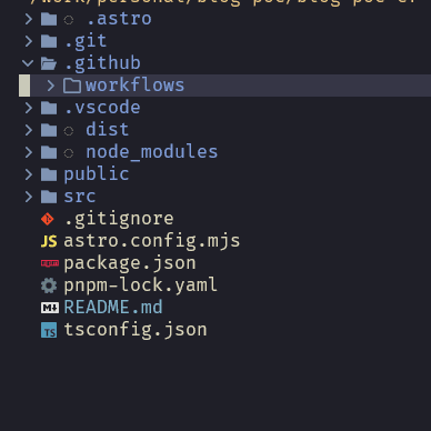 Project directory view after creating .github/workflows folder
