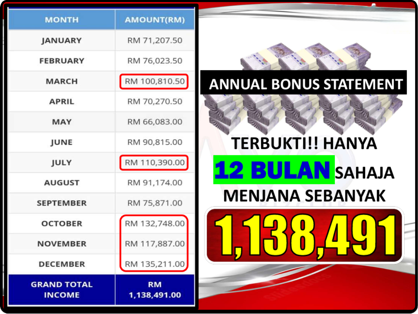 Bukti Income RM1.32 Juta