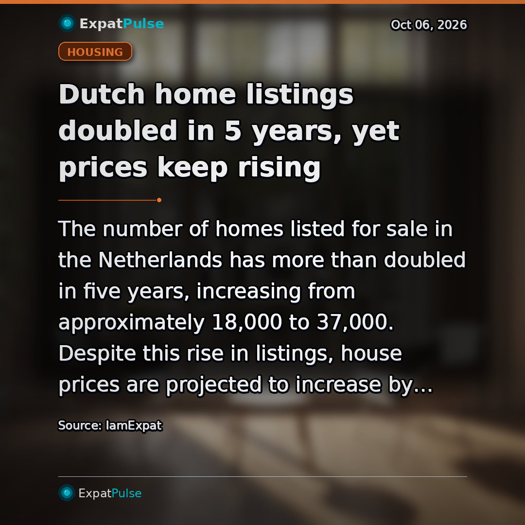 Dutch home listings doubled in 5 years, yet prices keep rising