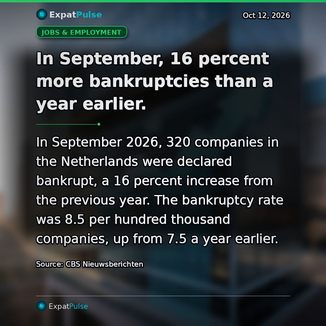 In September, 16 percent more bankruptcies than a year earlier.
