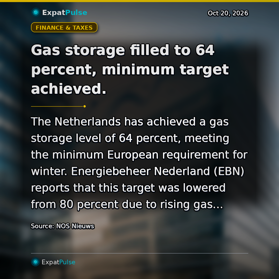 Gas storage filled to 64 percent, minimum target achieved.