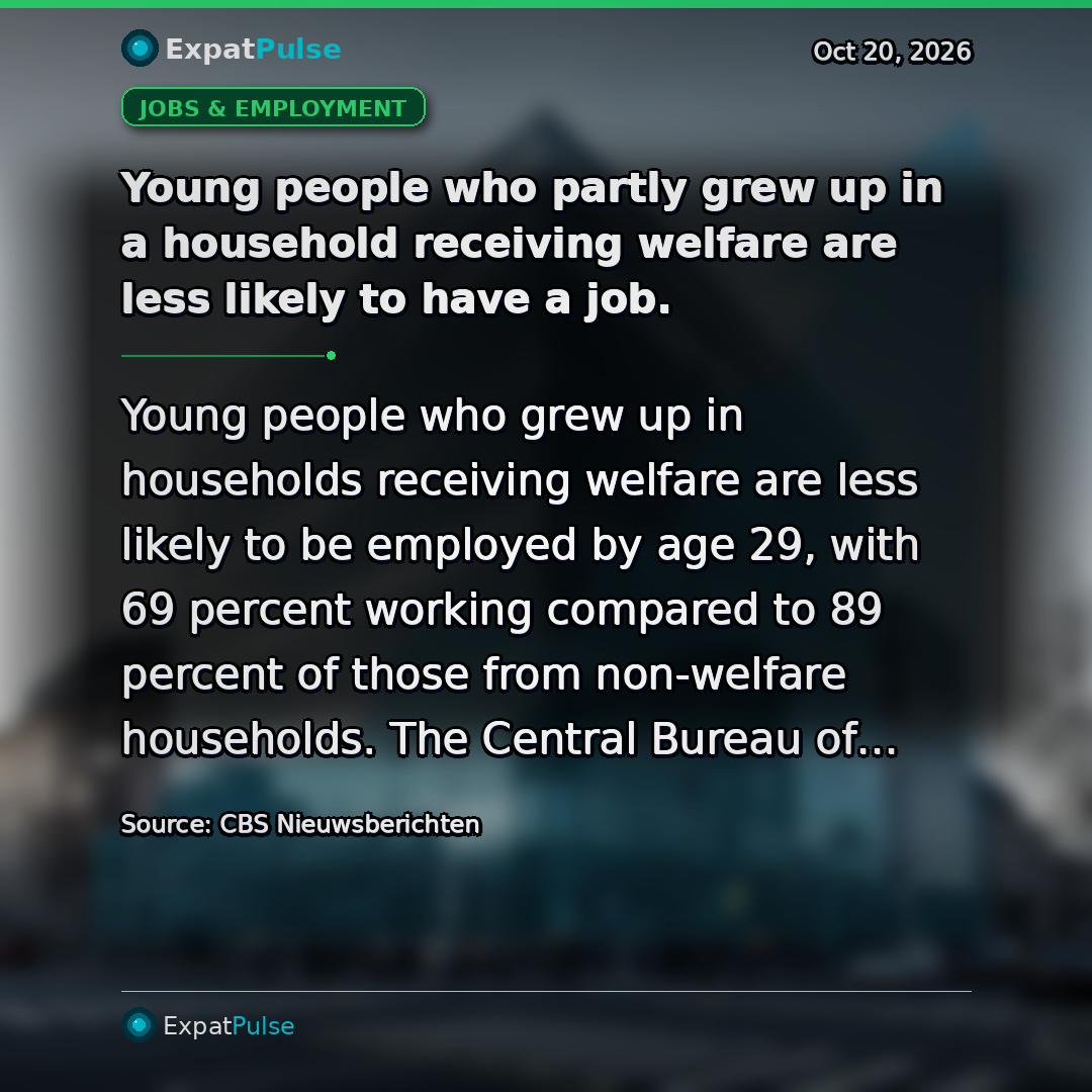Young people who partly grew up in a household receiving welfare are less likely to have a job.