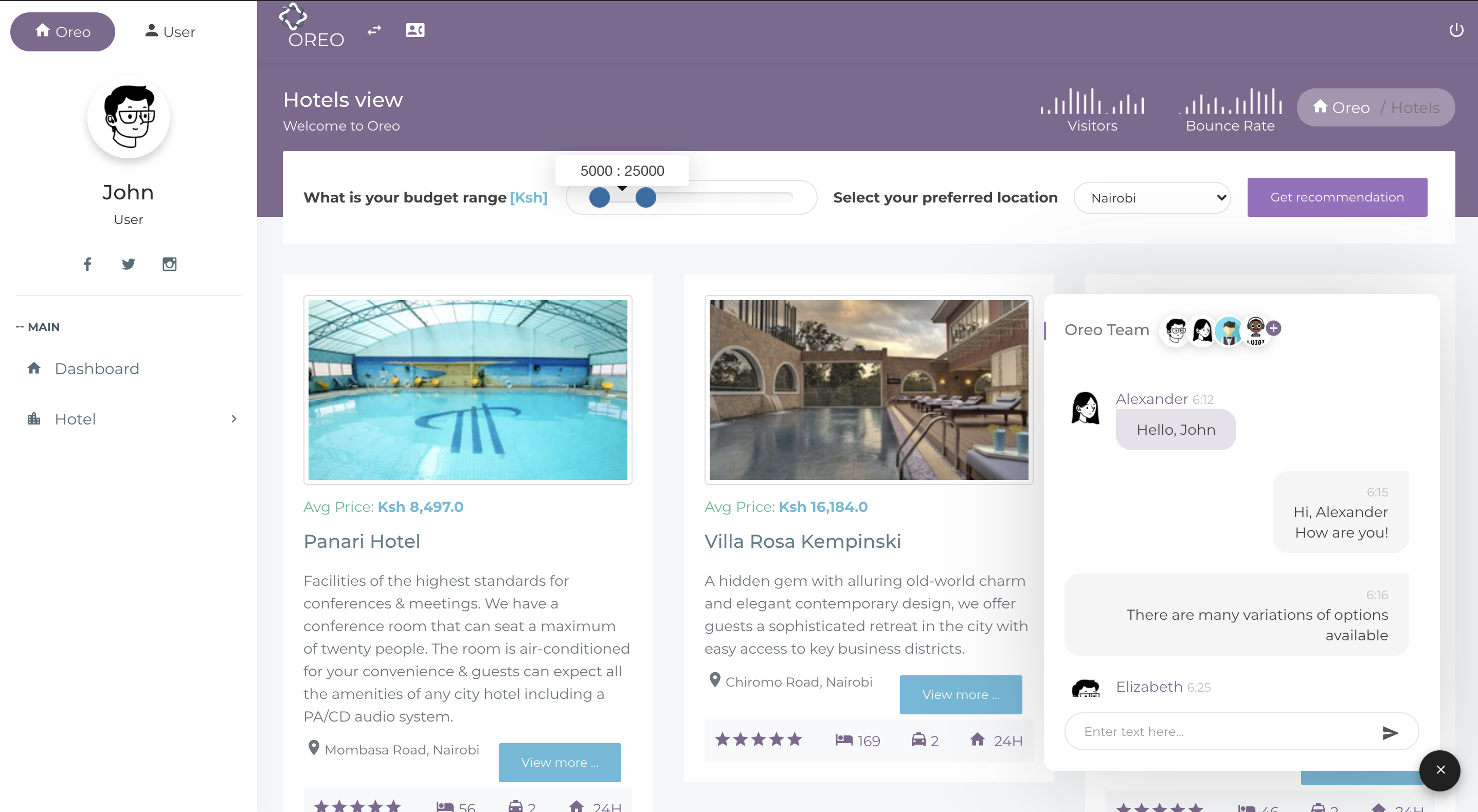 Oreo Hotels Recommender