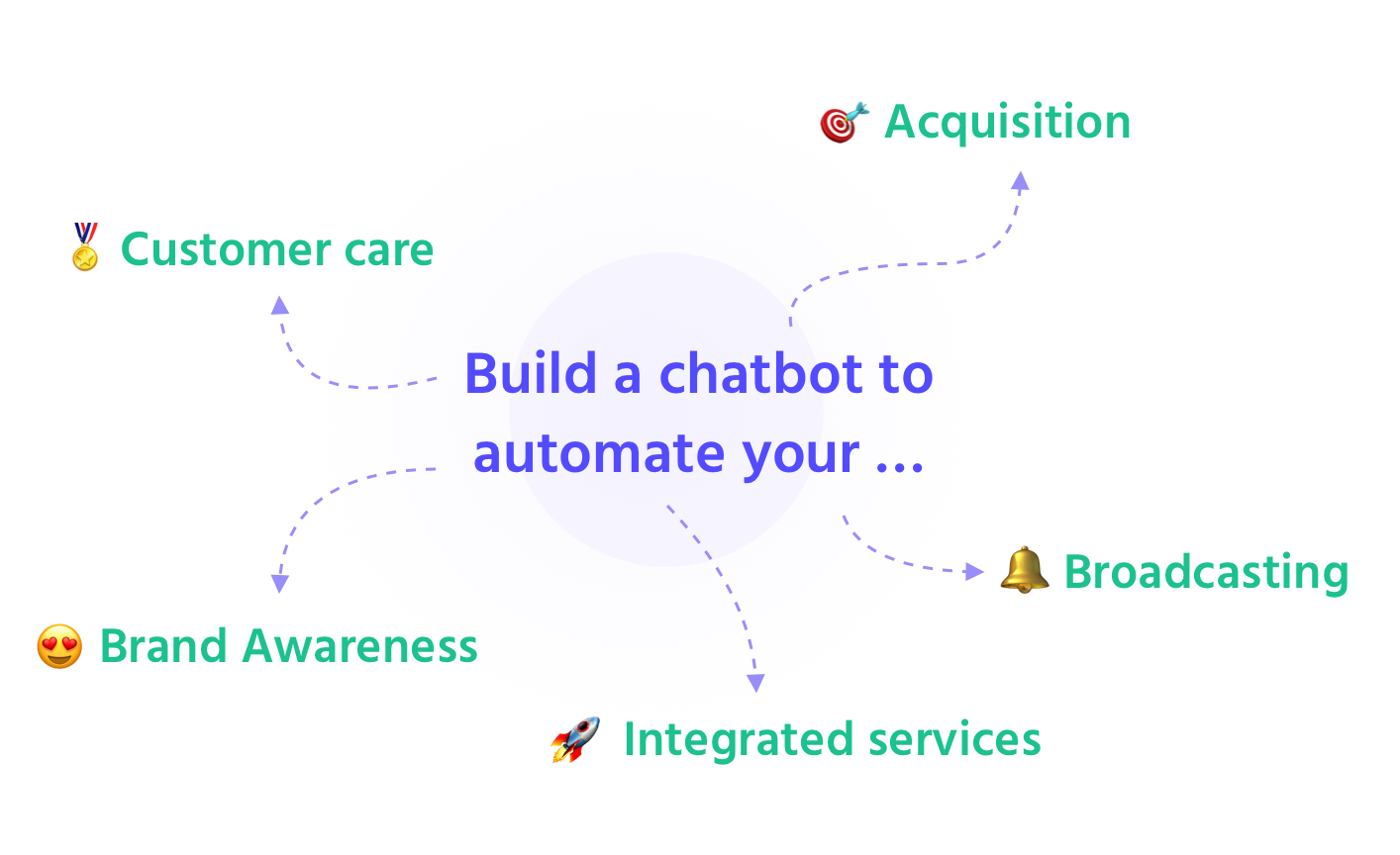 Its Alive botbuilder