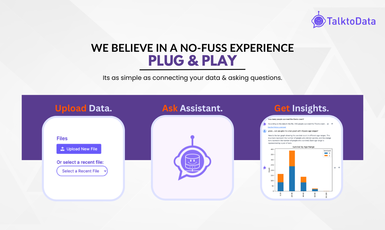 TalktoData AI