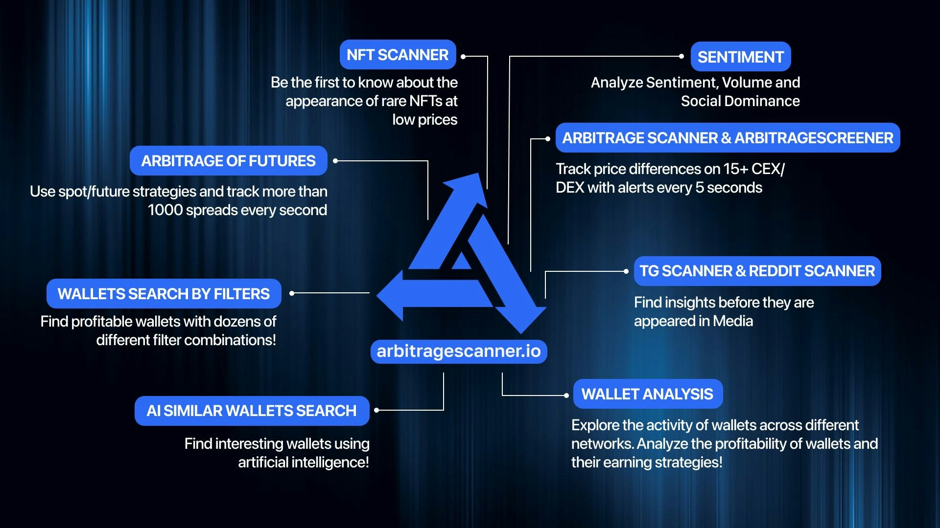 ArbitrageScanner.io