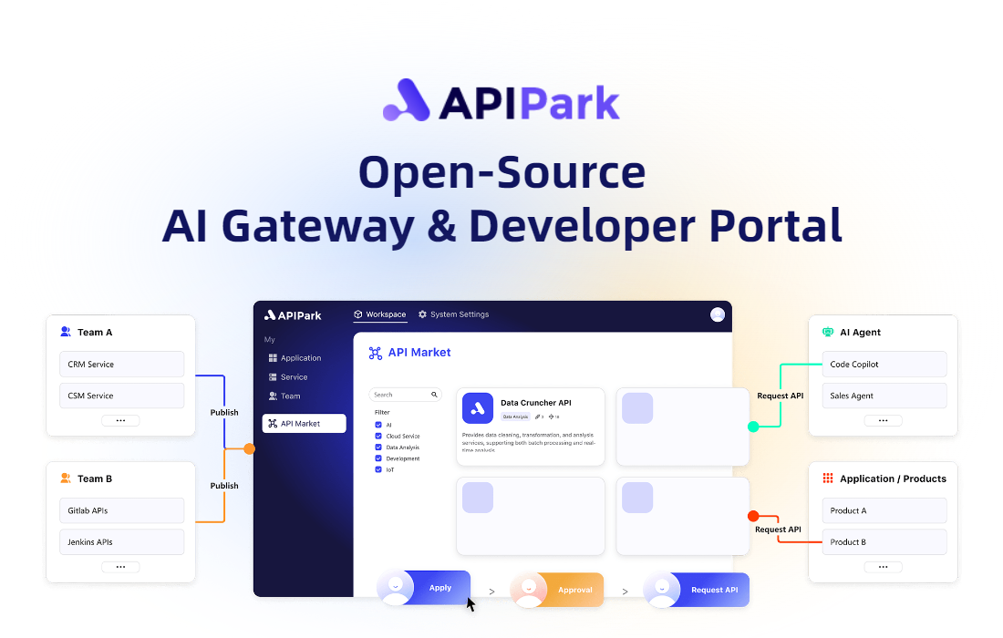 APIPark