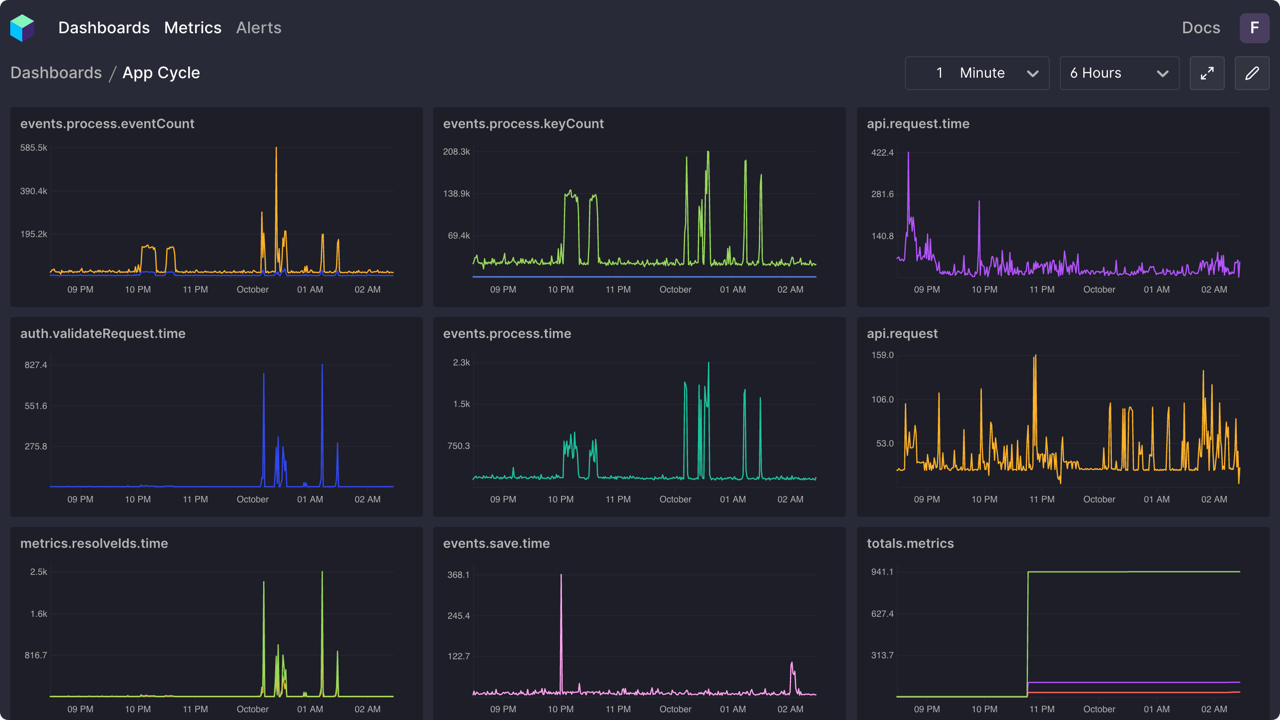 Quickmetrics
