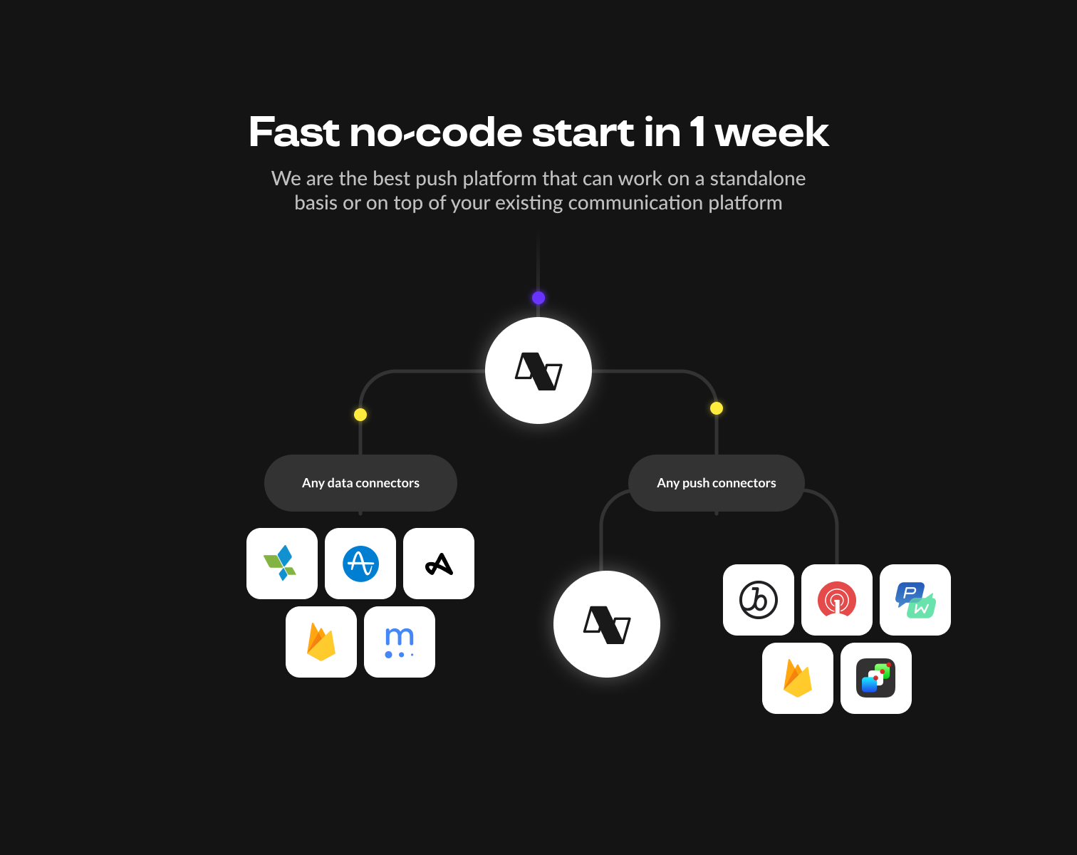 nGrow.ai
