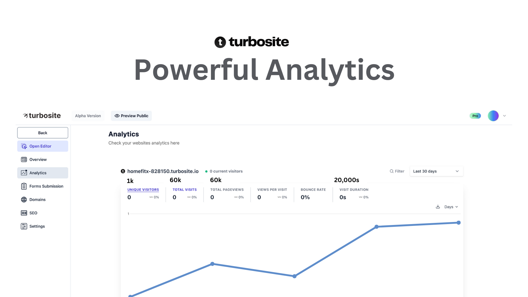 Turbosite