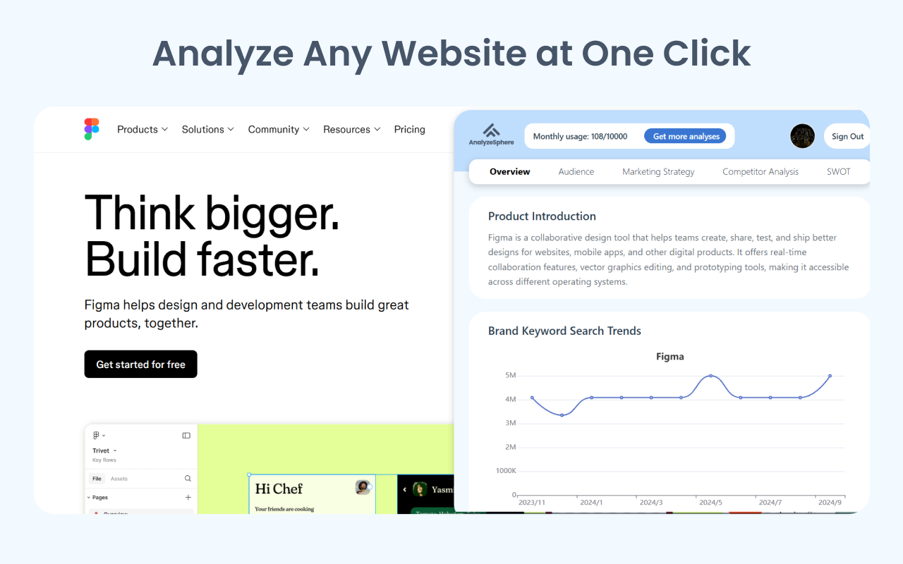 AnalyzeSphere