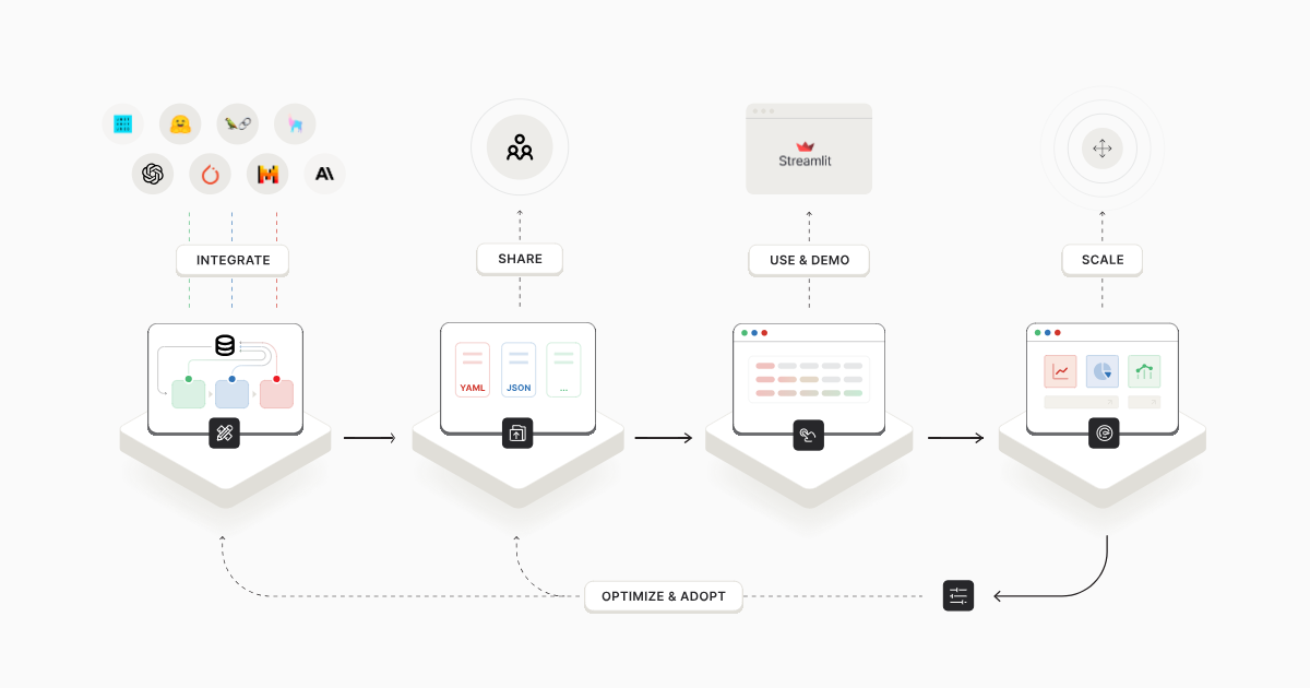 Superduper.io