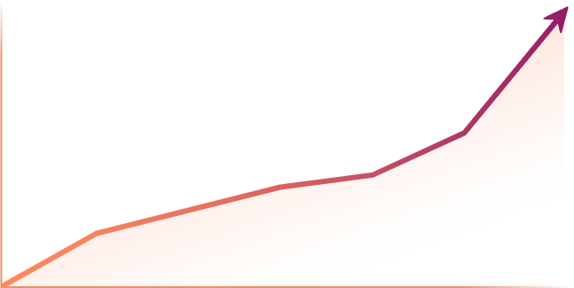 exponential growth