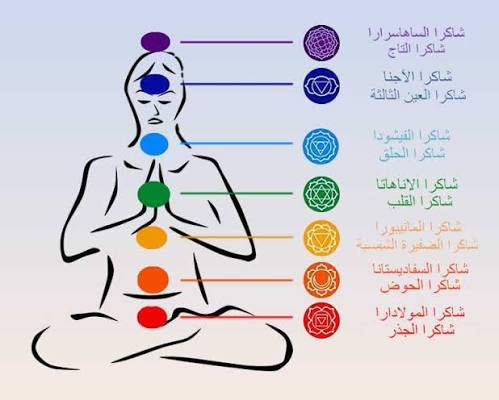 الشاكرات السبعة: الطاقة التي تشكل حياتنا